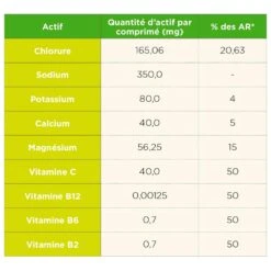Boisson TA Energy Pastilles Hydratation Tropical -Camping Produits Boutique 5225ed634bd06dabfcb7a68425ccc9b04f4960fb E2200TA249607 00TA0674128 11