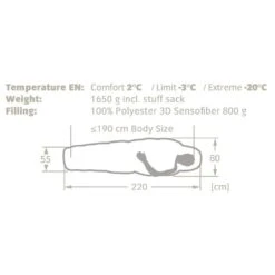 Sac De Couchage Vaude Sioux 800 Syn Left Dark Indian Red -Camping Produits Boutique ae4835a56a51831b7ce0bcfb5aa4f14eb8584cc2 E22VAUDBIV204208 VAUD0522761 902