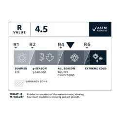 Matelas Thermarest Neoair Xlite Nxt Solar Flare -Camping Produits Boutique dba85429491026d5f0512b2f2fbfd183947b5919 E23TERMBIV3383040 915