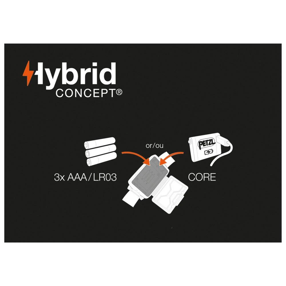 Lampe Frontale Petzl Actik Core Bleu 5 Lampe Frontale Petzl Actik Core Bleu – Image 5